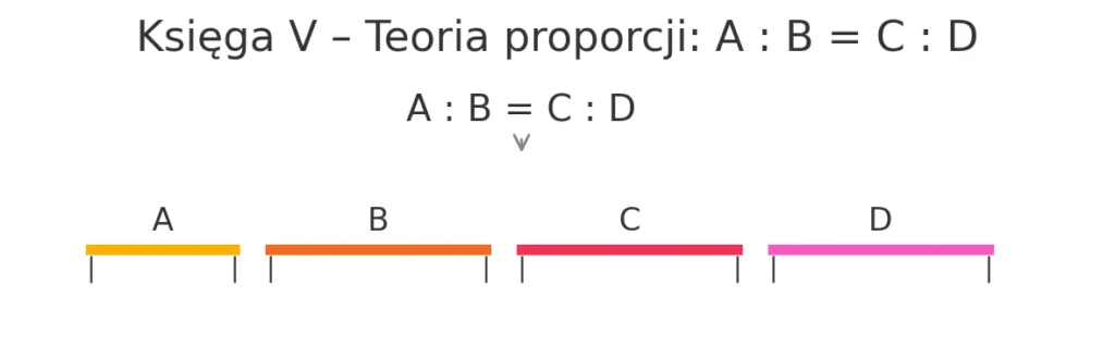 Proporcje